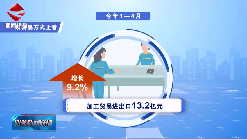 【聚焦高質(zhì)量發(fā)展】前4個(gè)月我市外貿(mào)出口增長10.3%