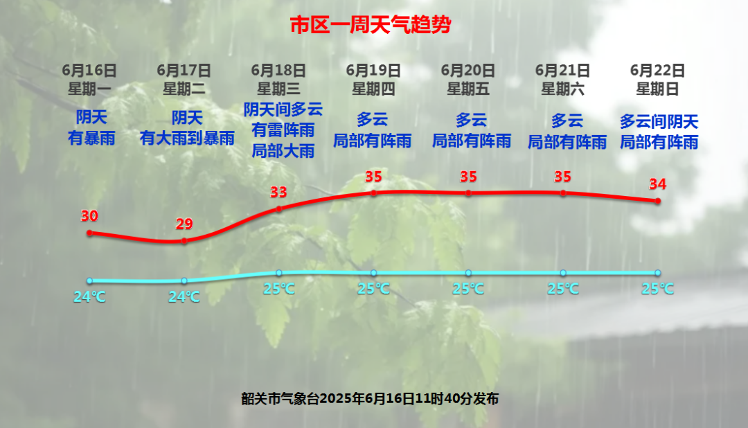 防汛Ⅲ級(jí)應(yīng)急響應(yīng)！季風(fēng)強(qiáng)降雨來(lái)了