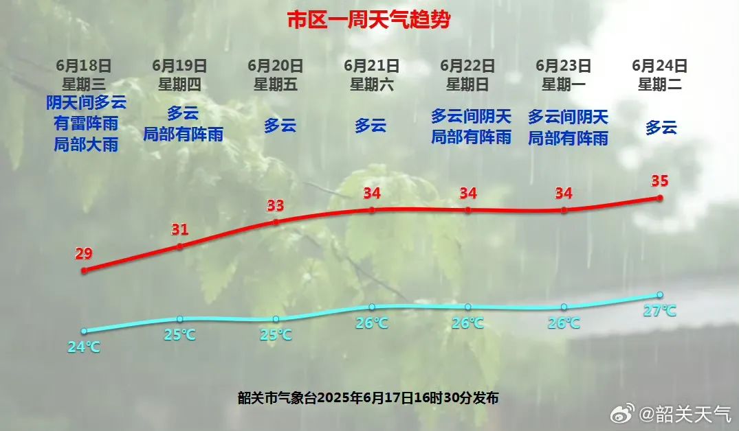 注意！多條河流超警戒水位，加強(qiáng)防范